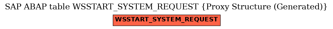 E-R Diagram for table WSSTART_SYSTEM_REQUEST (Proxy Structure (Generated))