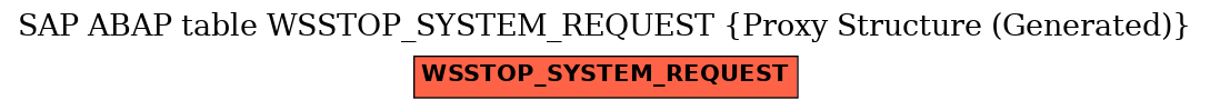 E-R Diagram for table WSSTOP_SYSTEM_REQUEST (Proxy Structure (Generated))