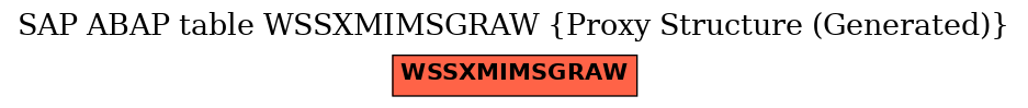 E-R Diagram for table WSSXMIMSGRAW (Proxy Structure (Generated))