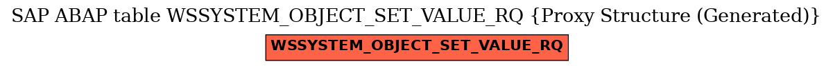 E-R Diagram for table WSSYSTEM_OBJECT_SET_VALUE_RQ (Proxy Structure (Generated))