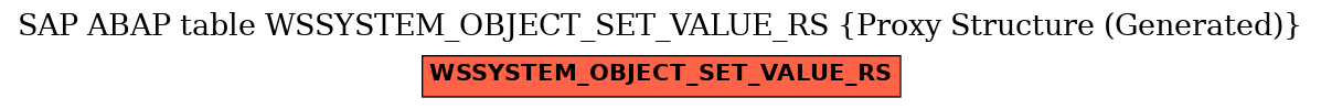 E-R Diagram for table WSSYSTEM_OBJECT_SET_VALUE_RS (Proxy Structure (Generated))