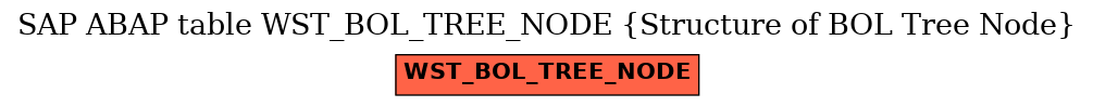 E-R Diagram for table WST_BOL_TREE_NODE (Structure of BOL Tree Node)