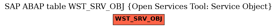 E-R Diagram for table WST_SRV_OBJ (Open Services Tool: Service Object)