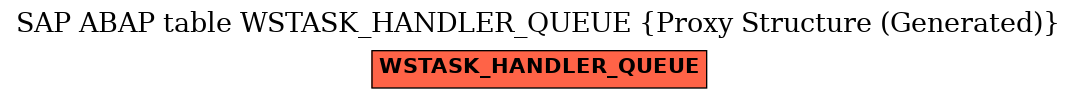 E-R Diagram for table WSTASK_HANDLER_QUEUE (Proxy Structure (Generated))
