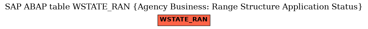 E-R Diagram for table WSTATE_RAN (Agency Business: Range Structure Application Status)