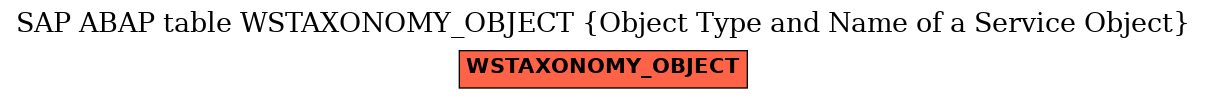 E-R Diagram for table WSTAXONOMY_OBJECT (Object Type and Name of a Service Object)