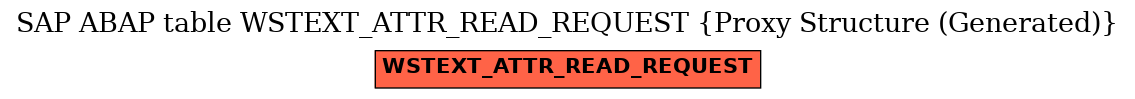 E-R Diagram for table WSTEXT_ATTR_READ_REQUEST (Proxy Structure (Generated))
