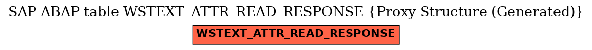 E-R Diagram for table WSTEXT_ATTR_READ_RESPONSE (Proxy Structure (Generated))