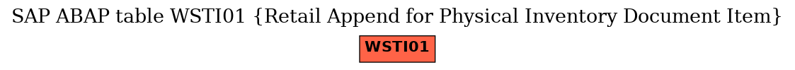 E-R Diagram for table WSTI01 (Retail Append for Physical Inventory Document Item)