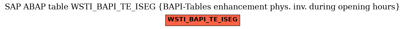 E-R Diagram for table WSTI_BAPI_TE_ISEG (BAPI-Tables enhancement phys. inv. during opening hours)