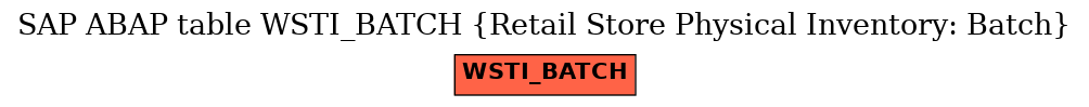 E-R Diagram for table WSTI_BATCH (Retail Store Physical Inventory: Batch)