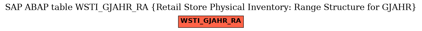 E-R Diagram for table WSTI_GJAHR_RA (Retail Store Physical Inventory: Range Structure for GJAHR)
