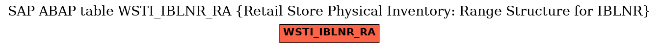 E-R Diagram for table WSTI_IBLNR_RA (Retail Store Physical Inventory: Range Structure for IBLNR)