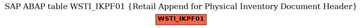 E-R Diagram for table WSTI_IKPF01 (Retail Append for Physical Inventory Document Header)