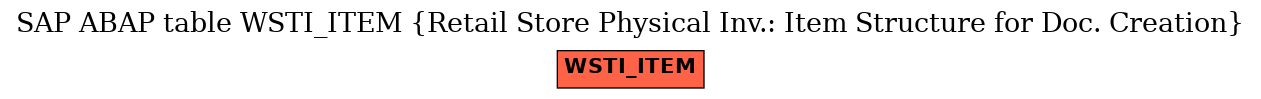 E-R Diagram for table WSTI_ITEM (Retail Store Physical Inv.: Item Structure for Doc. Creation)