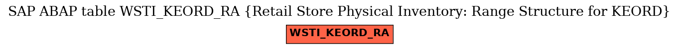 E-R Diagram for table WSTI_KEORD_RA (Retail Store Physical Inventory: Range Structure for KEORD)