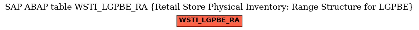 E-R Diagram for table WSTI_LGPBE_RA (Retail Store Physical Inventory: Range Structure for LGPBE)