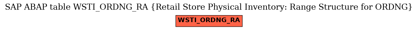 E-R Diagram for table WSTI_ORDNG_RA (Retail Store Physical Inventory: Range Structure for ORDNG)