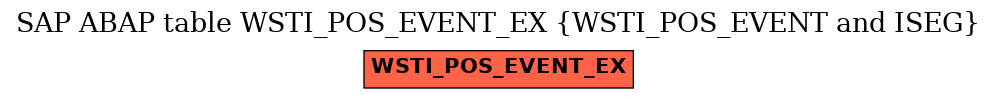 E-R Diagram for table WSTI_POS_EVENT_EX (WSTI_POS_EVENT and ISEG)