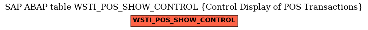 E-R Diagram for table WSTI_POS_SHOW_CONTROL (Control Display of POS Transactions)