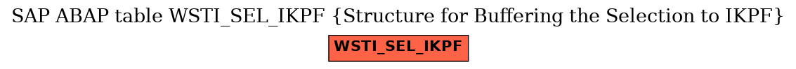 E-R Diagram for table WSTI_SEL_IKPF (Structure for Buffering the Selection to IKPF)