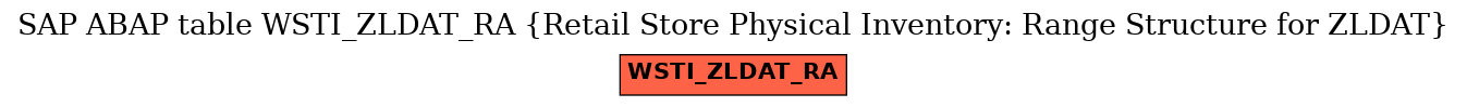 E-R Diagram for table WSTI_ZLDAT_RA (Retail Store Physical Inventory: Range Structure for ZLDAT)