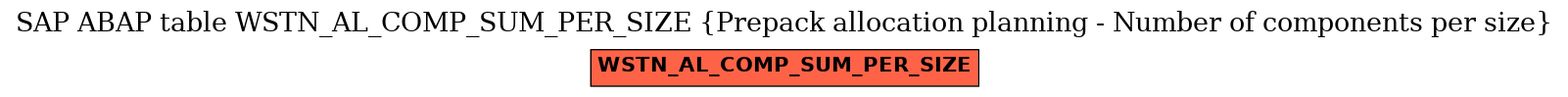 E-R Diagram for table WSTN_AL_COMP_SUM_PER_SIZE (Prepack allocation planning - Number of components per size)