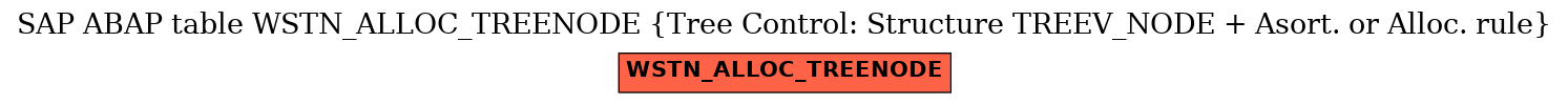 E-R Diagram for table WSTN_ALLOC_TREENODE (Tree Control: Structure TREEV_NODE + Asort. or Alloc. rule)