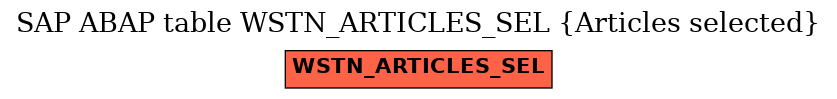 E-R Diagram for table WSTN_ARTICLES_SEL (Articles selected)