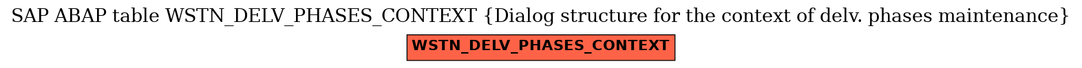 E-R Diagram for table WSTN_DELV_PHASES_CONTEXT (Dialog structure for the context of delv. phases maintenance)