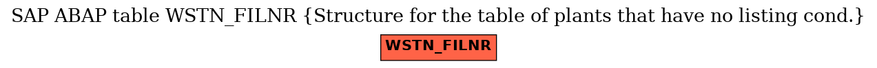 E-R Diagram for table WSTN_FILNR (Structure for the table of plants that have no listing cond.)