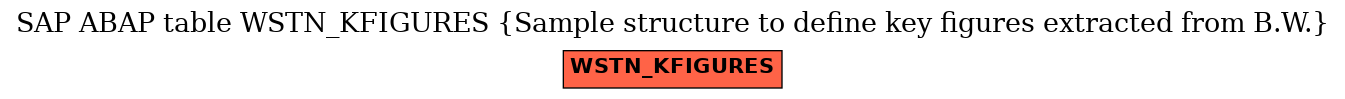 E-R Diagram for table WSTN_KFIGURES (Sample structure to define key figures extracted from B.W.)