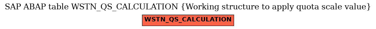E-R Diagram for table WSTN_QS_CALCULATION (Working structure to apply quota scale value)