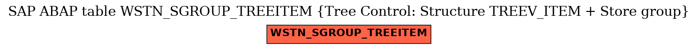 E-R Diagram for table WSTN_SGROUP_TREEITEM (Tree Control: Structure TREEV_ITEM + Store group)