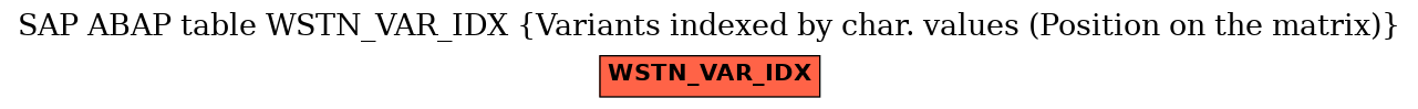 E-R Diagram for table WSTN_VAR_IDX (Variants indexed by char. values (Position on the matrix))