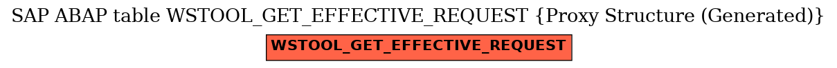 E-R Diagram for table WSTOOL_GET_EFFECTIVE_REQUEST (Proxy Structure (Generated))