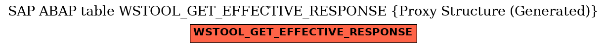E-R Diagram for table WSTOOL_GET_EFFECTIVE_RESPONSE (Proxy Structure (Generated))