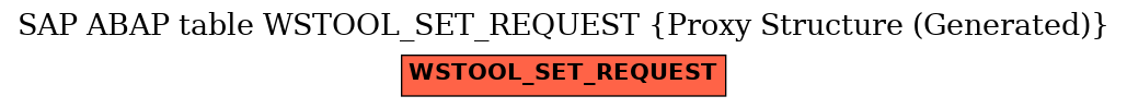 E-R Diagram for table WSTOOL_SET_REQUEST (Proxy Structure (Generated))