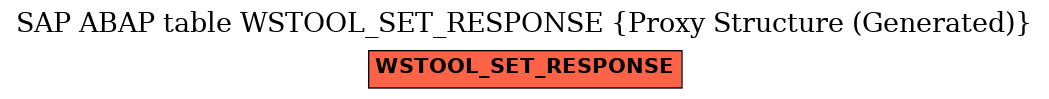 E-R Diagram for table WSTOOL_SET_RESPONSE (Proxy Structure (Generated))