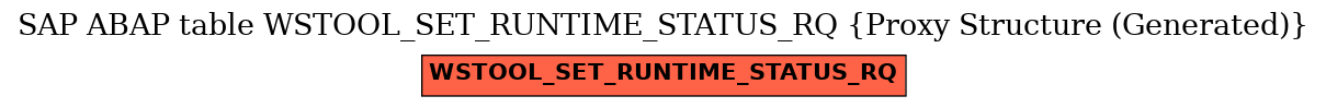 E-R Diagram for table WSTOOL_SET_RUNTIME_STATUS_RQ (Proxy Structure (Generated))