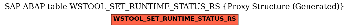 E-R Diagram for table WSTOOL_SET_RUNTIME_STATUS_RS (Proxy Structure (Generated))