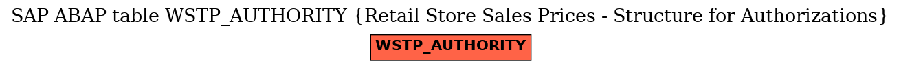 E-R Diagram for table WSTP_AUTHORITY (Retail Store Sales Prices - Structure for Authorizations)