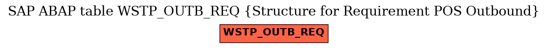 E-R Diagram for table WSTP_OUTB_REQ (Structure for Requirement POS Outbound)