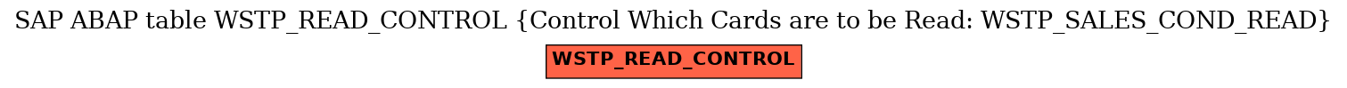 E-R Diagram for table WSTP_READ_CONTROL (Control Which Cards are to be Read: WSTP_SALES_COND_READ)