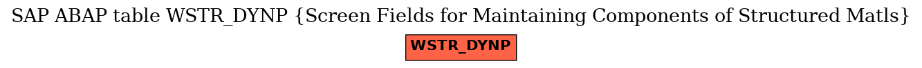 E-R Diagram for table WSTR_DYNP (Screen Fields for Maintaining Components of Structured Matls)