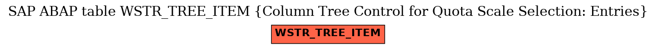 E-R Diagram for table WSTR_TREE_ITEM (Column Tree Control for Quota Scale Selection: Entries)