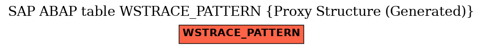 E-R Diagram for table WSTRACE_PATTERN (Proxy Structure (Generated))