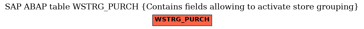 E-R Diagram for table WSTRG_PURCH (Contains fields allowing to activate store grouping)