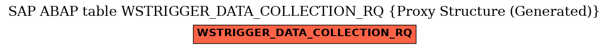 E-R Diagram for table WSTRIGGER_DATA_COLLECTION_RQ (Proxy Structure (Generated))