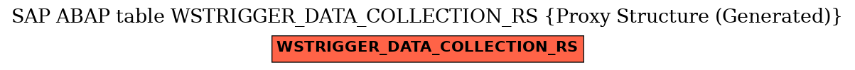 E-R Diagram for table WSTRIGGER_DATA_COLLECTION_RS (Proxy Structure (Generated))